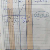 بسیار تمیز ، استفاده نشده در حد نو ، فقط سر هم شده|کتابخانه، شلف، قفسه‌های دیواری|اصفهان, باتون|دیوار