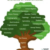 مشاوره آموزشی و شغلی (مشاوره اشتغال و استخدام)