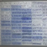 تعلق وام  به دارندگان۰۹۱۲به ارزش قیمت روز سیم کارت