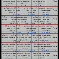 مشاوره و برنامه ریزی تخصصی امتحانات نهایی و کنکور|خدمات آموزشی|اهواز, کیانپارس |دیوار