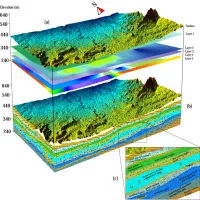 شناسایی آب زیر زمینی با دستگاه، ویدومتری چاه آب