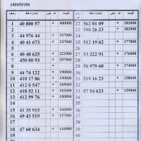 0912.11.22.796 اقساط بلندمدت بلند بدون چک و سفته|سیمکارت|تهران, زاهد گیلانی|دیوار