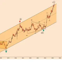 آموزش تخصصی FOREX / Stocks|خدمات آموزشی|تهران, فرمانیه|دیوار
