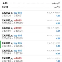 فروش خیلی ویژه استراتژی ترید طلا که خودم خریدم|خدمات آموزشی|سنندج, |دیوار