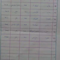 کتاب کنکور