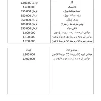 قهوه و انواع بارهای گرم بصورت فله و یا شرکتی