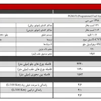 هوندا HRV هیبرید ۲۰۲۵ سفید خودروی خاص ژاپنی|خودرو سواری و وانت|تهران, ستارخان|دیوار