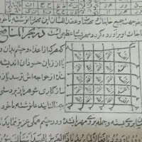 کتاب خطی عتیقه|کلکسیون اشیاء عتیقه|اسلامشهر, چیچکلو|دیوار