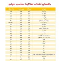 فروش انواع هدلایت درتمامی پایه اقتصادی وباصرفه|قطعات یدکی و لوازم جانبی|اسلام‌‌آباد غرب, |دیوار