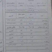 ویلایی بلوار بلال با بر 10 جهت تجاری اداری مسکونی|فروش خانه و ویلا|کرج, اصفهانی‌ها|دیوار