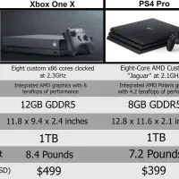 Xbox one x 4k 1tb|کنسول، بازی ویدئویی و آنلاین|چابهار, |دیوار