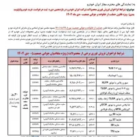 خدمات حواله ایران خودرو هایما دنا 207 و..