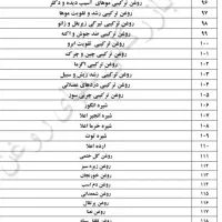 انواع روغنهای گیاهی|خوردنی و آشامیدنی|شیراز, شاهچراغ|دیوار