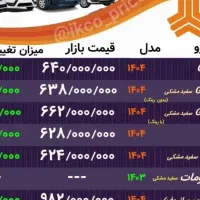 کوییک gxr.l فول فول رنگ خاص صفر|خودرو سواری و وانت|شیراز, بازار|دیوار
