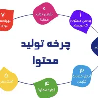 اسخدام ادمین پاسخگویی و تولید محتوا