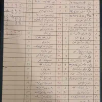 لوازم الکتریکی 20درصد زیر قیمت روز بازار|حراج|تهران, پونک|دیوار