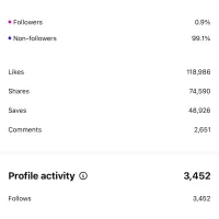 مدیریت حرفه‌ای اینستاگرام برای رشد واقعی پیج شما|خدمات رایانه‌ای و موبایل|شیراز, خلدبرین|دیوار