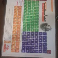 جدول مندلیف بزرگ