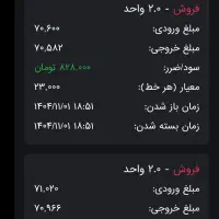 درامد از طلا آنلاین|خدمات آموزشی|نیشابور, دارایی|دیوار