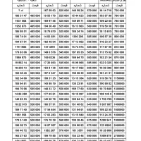 بزرگترین بورس سیمکارت 0912 ( نقد و اقساط )