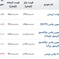 حواله سمند سورن پلاس۳۰ میلیون