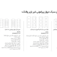 بلوک  نانو  کامپوزیت|مصالح و تجهیزات ساختمان|چالوس, |دیوار