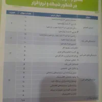 کتاب کنکور فنی حرفه ای|کتاب و مجله آموزشی|خانمیرزا, |دیوار