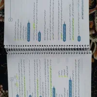 کتاب های کمک درسی کلاس نهم تیزهوشان و نمونه و عادی|کتاب و مجله آموزشی|شیراز, ده پیاله|دیوار