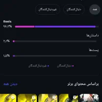 پیج تبریز با ۳۵ هزار نفر فالور واقعی ترک و تبریزی|لوازم جانبی موبایل و تبلت|تبریز, |دیوار