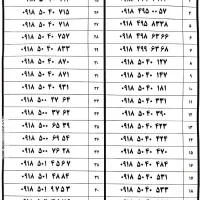 0918-777-0466|سیم‌کارت|همدان, |دیوار