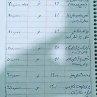 کتاب های فوق ارزان ومناسب قبولی پزشکی و دندانپزشکی|کتاب و مجله آموزشی|اهواز, زیتون کارگری|دیوار