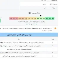 به یک ضامن با رتبه ی اعتباری AیاBنیاز داریم