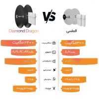 اینترنت وایرلس رادیویی پرسرعت بدون افت سرعت|مودم و تجهیزات شبکه|تهران, پارک شهر|دیوار