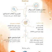 دیجیتال مارکتینگ|خدمات رایانه‌ای و موبایل|اصفهان, جلفا|دیوار