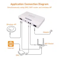 مینی یو پی اس mini ups poe WGP Poe05|مودم و تجهیزات شبکه|تهران, بهار|دیوار