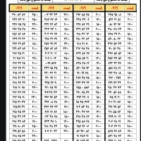 0919.625.49.25|سیم‌کارت|تهران, تهران‌نو|دیوار