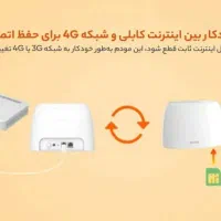 مودم سیم کارتی تندا|مودم و تجهیزات شبکه|تبریز, |دیوار