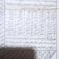 سر کتاب و دعا