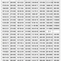 بورس 0912 ( نقد و اقساط )