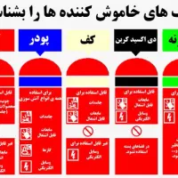 مدیر فروش و بازاریاب خانم یا آقا|استخدام بازاریابی و فروش|قم, زنبیل آباد|دیوار