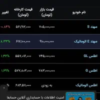 حواله سهند اتومات e3 پارس خودرو|خودرو سواری و وانت|قزوین, |دیوار