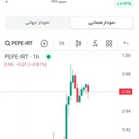 پول|کارت هدیه و تخفیف|مشهد, اروند|دیوار