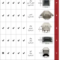 لاین نوری پایین ترین قیمت کل بازار پروفیل سنگین|ریسه و چراغ تزئینی|رشت, سعدی (تختی)|دیوار