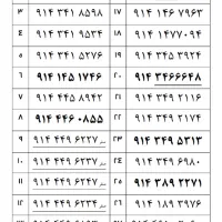 مرکز معتبر خرید و فروش سیمکارت ۹۱۲ و ۹۱۴ ارومیه