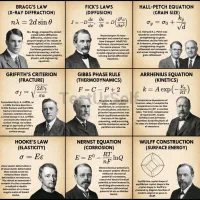 آموزش جامع دروس از دبستان تا دبیرستان