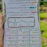 جزوه کنکور کامل