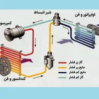 ریمپ و تیونینگ خودرو (خدمات تخصصی برق خودرو)