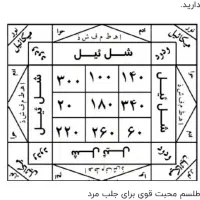 سرکتاب|کتاب و مجله مذهبی|قم, چهار مردان|دیوار