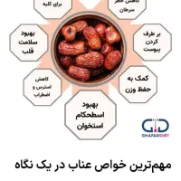 عناب حبه عناب|حراج|رومشکان, |دیوار