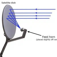 خدمات نصب و تنظیم سریع آنتن براکت تلویزیون